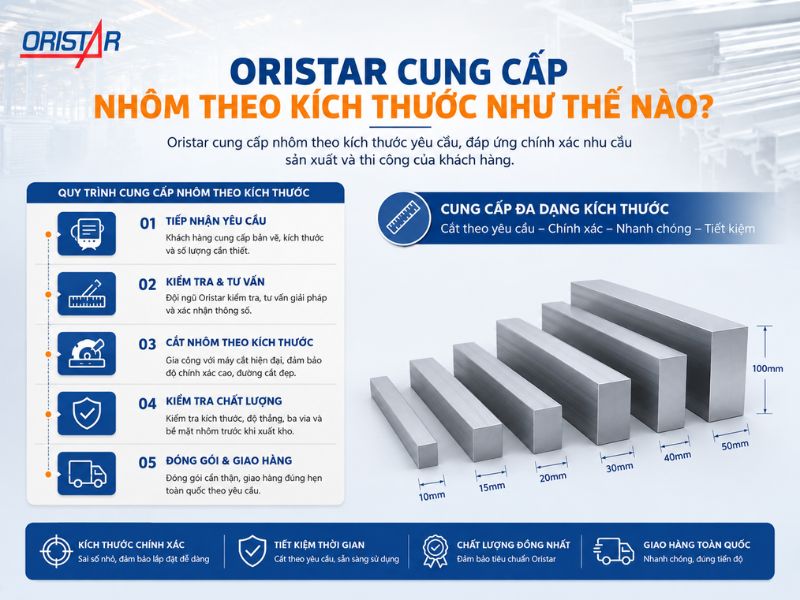 Nhôm Theo Kích Thước